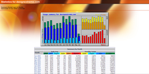 Webalizer Statistics